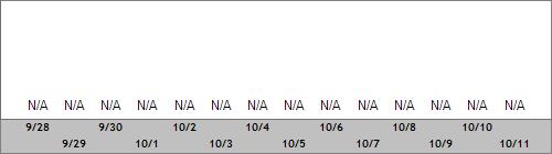 Grand Targhee Snow Totals