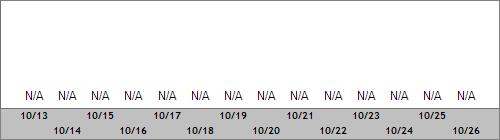 Grand Targhee Snow Totals