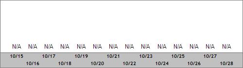 Grand Targhee Snow Totals