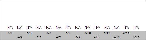 Grand Targhee Snow Totals