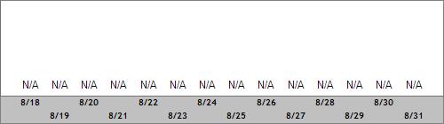 Grand Targhee Snow Totals