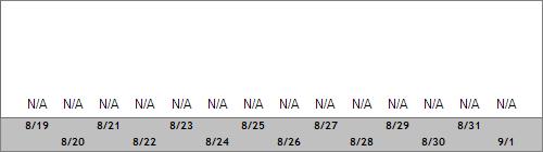 Grand Targhee Snow Totals
