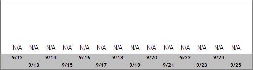 Grand Targhee Snow Totals