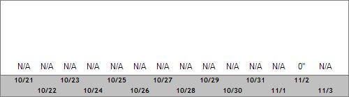 Grand Targhee Snow Totals