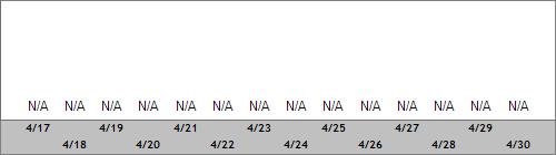 Grand Targhee Snow Totals