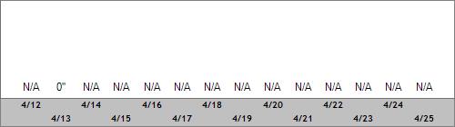 Grand Targhee Snow Totals