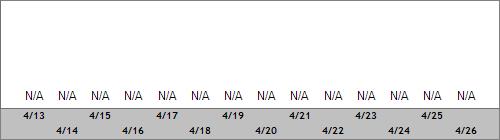 Grand Targhee Snow Totals