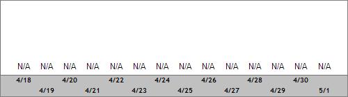 Grand Targhee Snow Totals