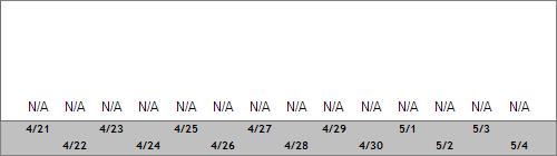 Grand Targhee Snow Totals