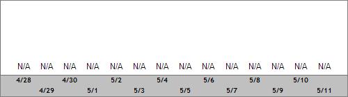 Grand Targhee Snow Totals
