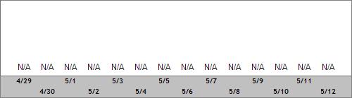 Grand Targhee Snow Totals