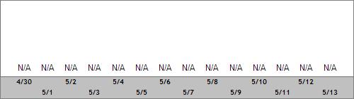 Grand Targhee Snow Totals