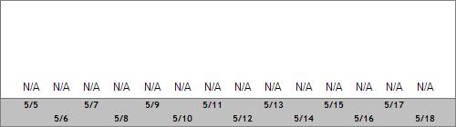 Grand Targhee Snow Totals