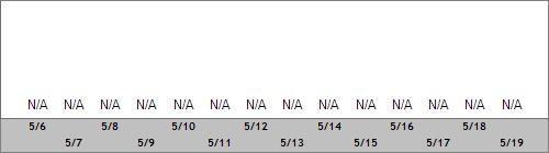 Grand Targhee Snow Totals