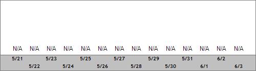 Grand Targhee Snow Totals