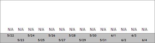Grand Targhee Snow Totals
