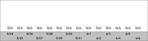 Grand Targhee Snow Totals