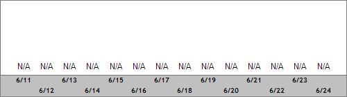 Grand Targhee Snow Totals