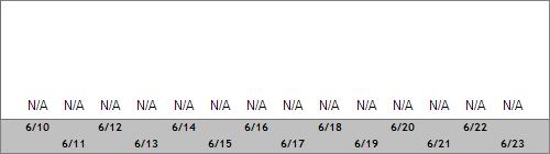 Grand Targhee Snow Totals