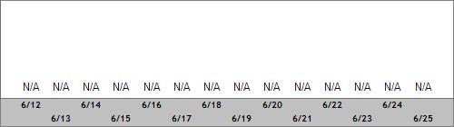 Grand Targhee Snow Totals