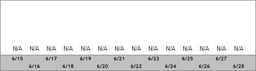 Grand Targhee Snow Totals