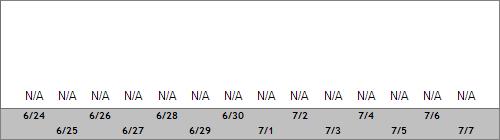 Grand Targhee Snow Totals