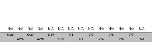 Grand Targhee Snow Totals