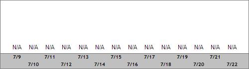 Grand Targhee Snow Totals