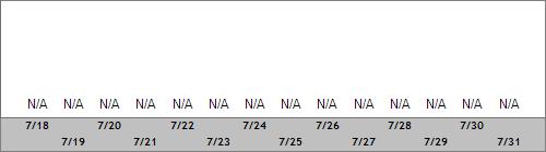 Grand Targhee Snow Totals