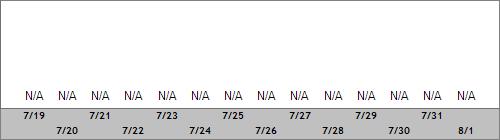 Grand Targhee Snow Totals