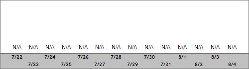 Grand Targhee Snow Totals