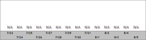 Grand Targhee Snow Totals