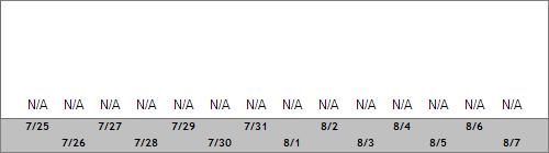 Grand Targhee Snow Totals