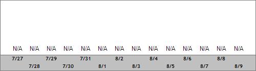 Grand Targhee Snow Totals