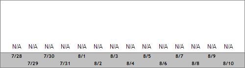 Grand Targhee Snow Totals