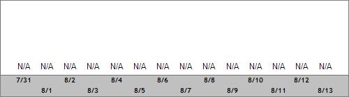 Grand Targhee Snow Totals