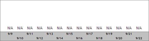 Grand Targhee Snow Totals