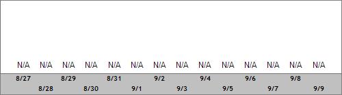 Grand Targhee Snow Totals