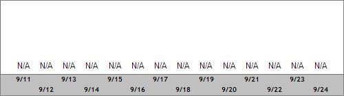 Grand Targhee Snow Totals