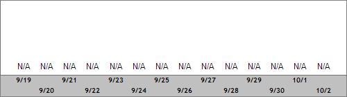 Grand Targhee Snow Totals