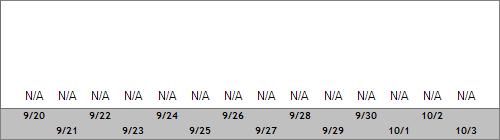 Grand Targhee Snow Totals