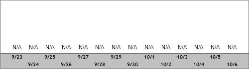 Grand Targhee Snow Totals