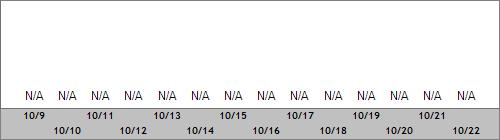 Grand Targhee Snow Totals