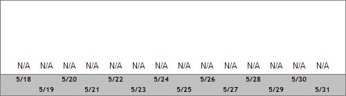 Grand Targhee Snow Totals