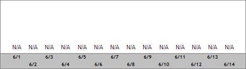 Grand Targhee Snow Totals