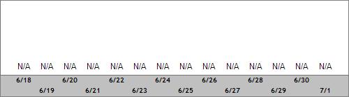 Grand Targhee Snow Totals