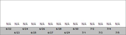 Grand Targhee Snow Totals