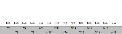 Grand Targhee Snow Totals
