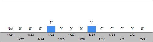 Grand Targhee Snow Totals