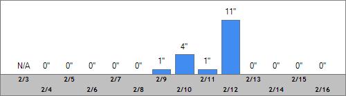 Grand Targhee Snow Totals